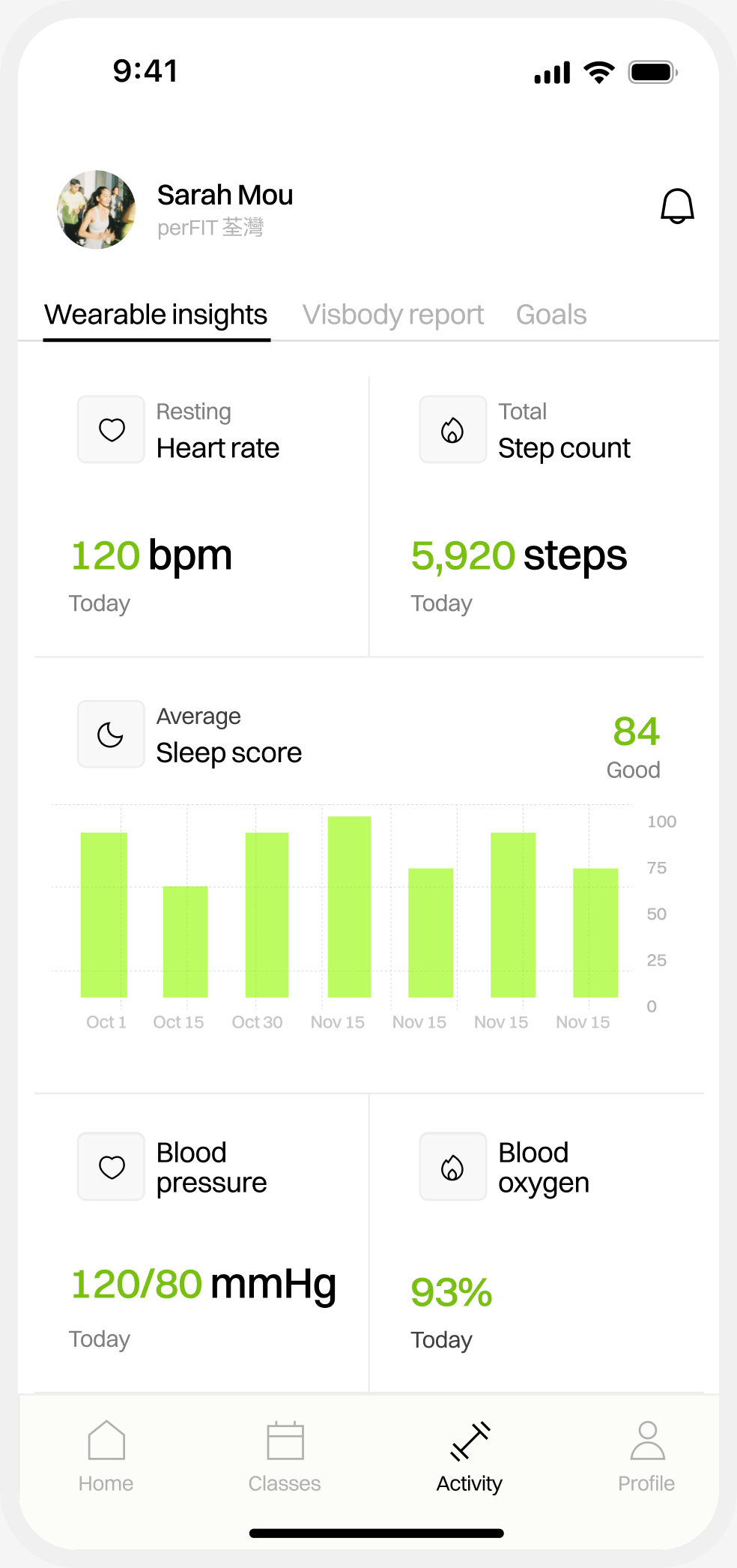 perFIT activity — wearable insights and attendance