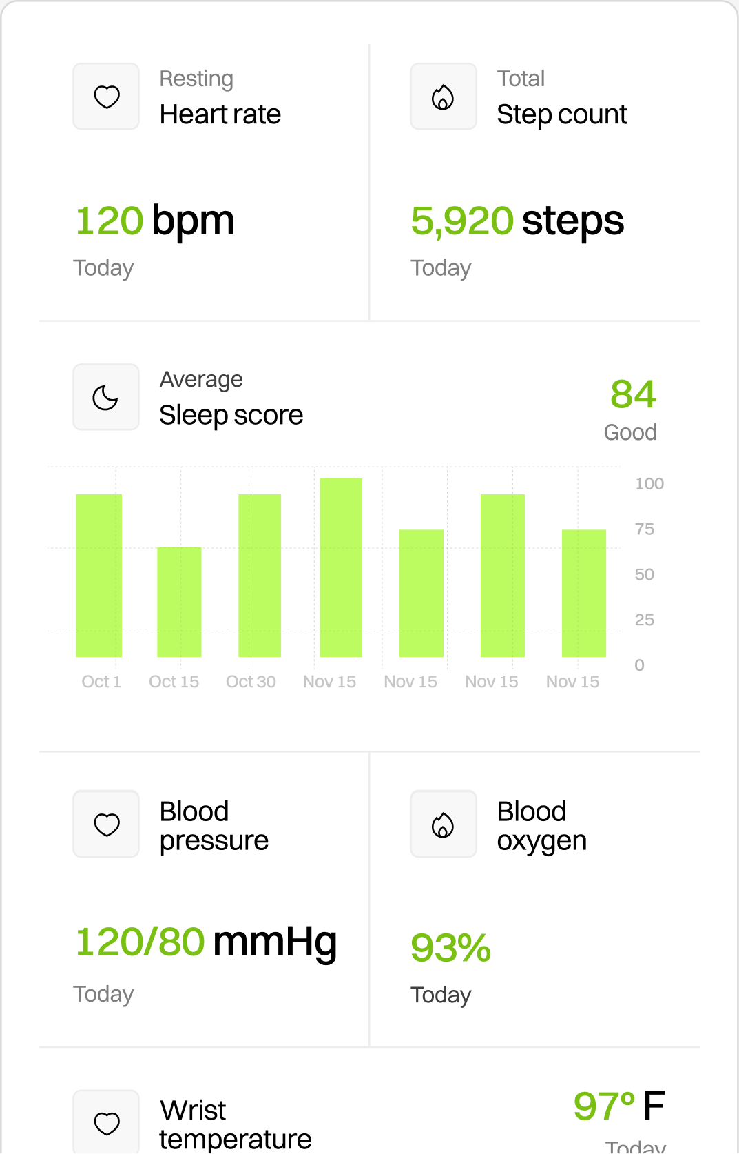 perFIT health metrics dashboard