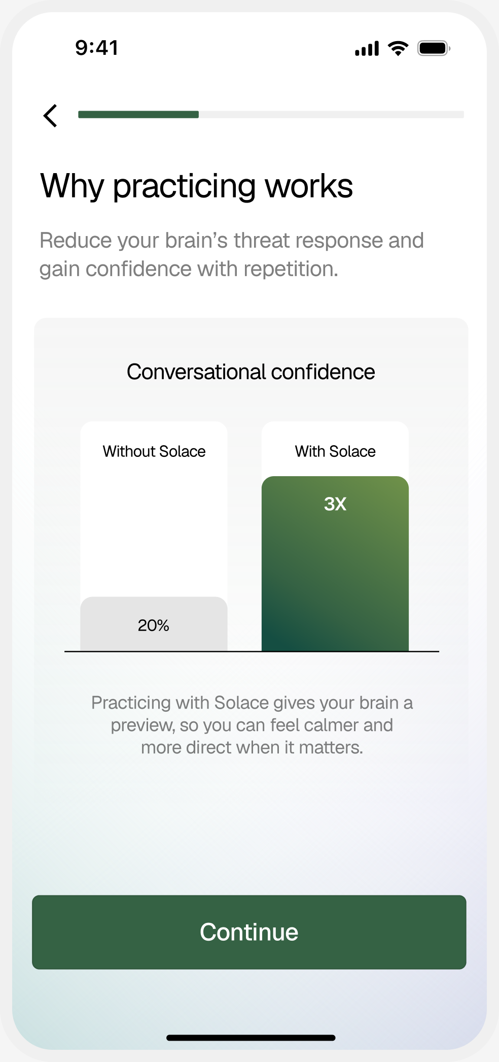 Solace — why practicing works
